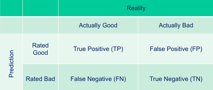 Information Retrieval Confusion Matrix